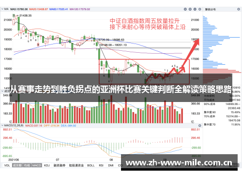 从赛事走势到胜负拐点的亚洲杯比赛关键判断全解读策略思路 从赛事走势到胜负拐点的亚洲杯比赛关键判断全解读策略思路