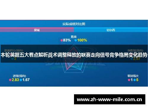 本轮英超五大看点解析战术调整释放的联赛走向信号竞争格局变化趋势 本轮英超五大看点解析战术调整释放的联赛走向信号竞争格局变化趋势